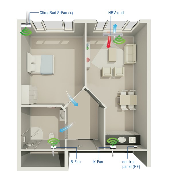 Good To Know About Climarad Smart Supply